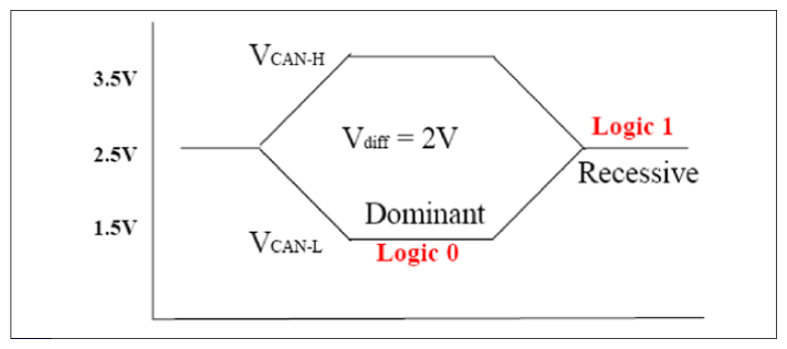 G12320694