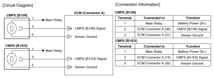 G12347282