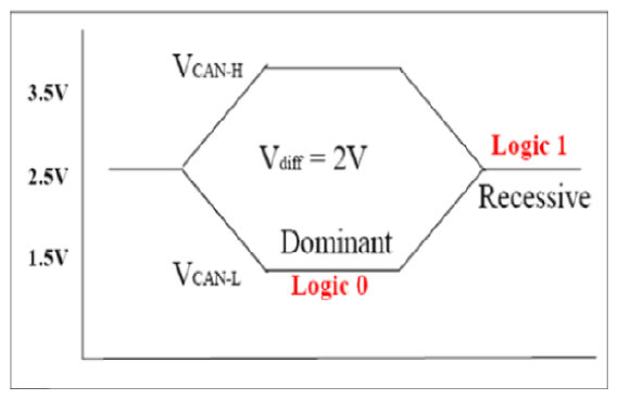 G12575641