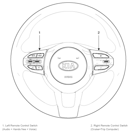 G12579512