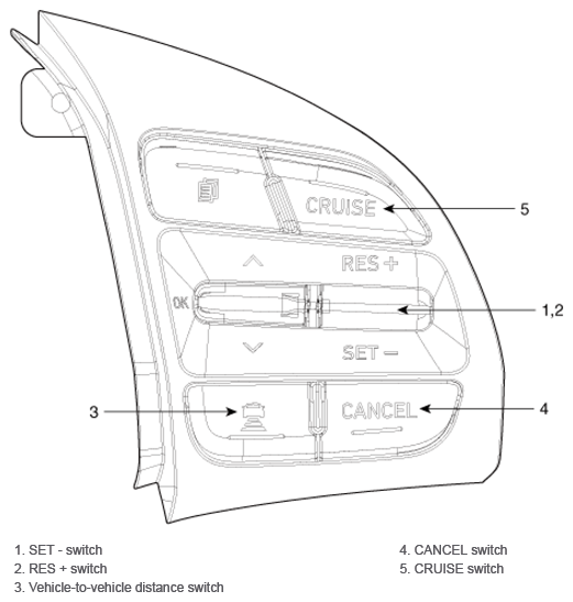 G12643290