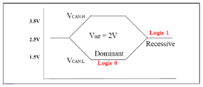 G12840986