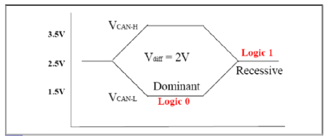 G12915760