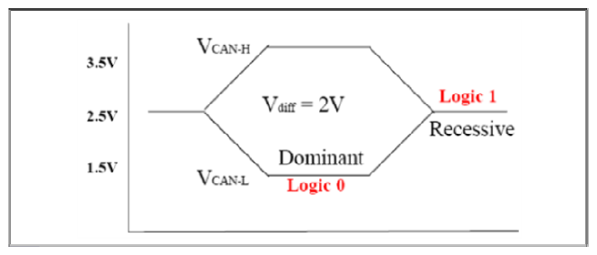 G12915804