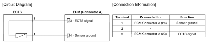 G13036889