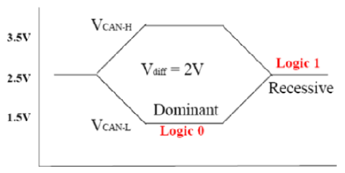 G13065108