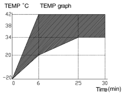 G13374045
