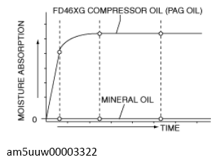 G13728822