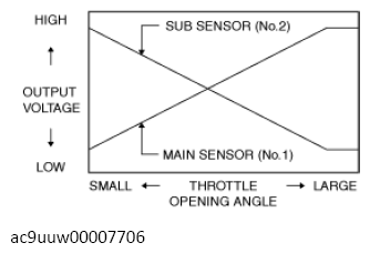 G13732792