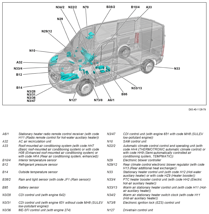 G13791628