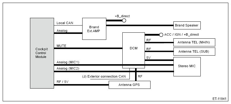 G14615382