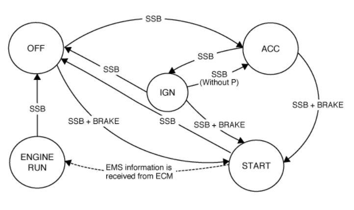 G15790292
