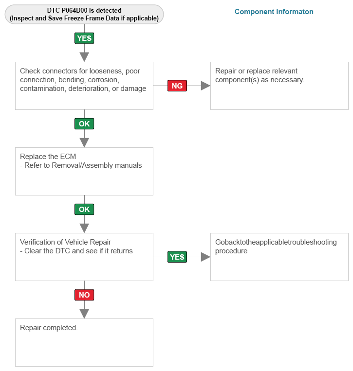 G16779104