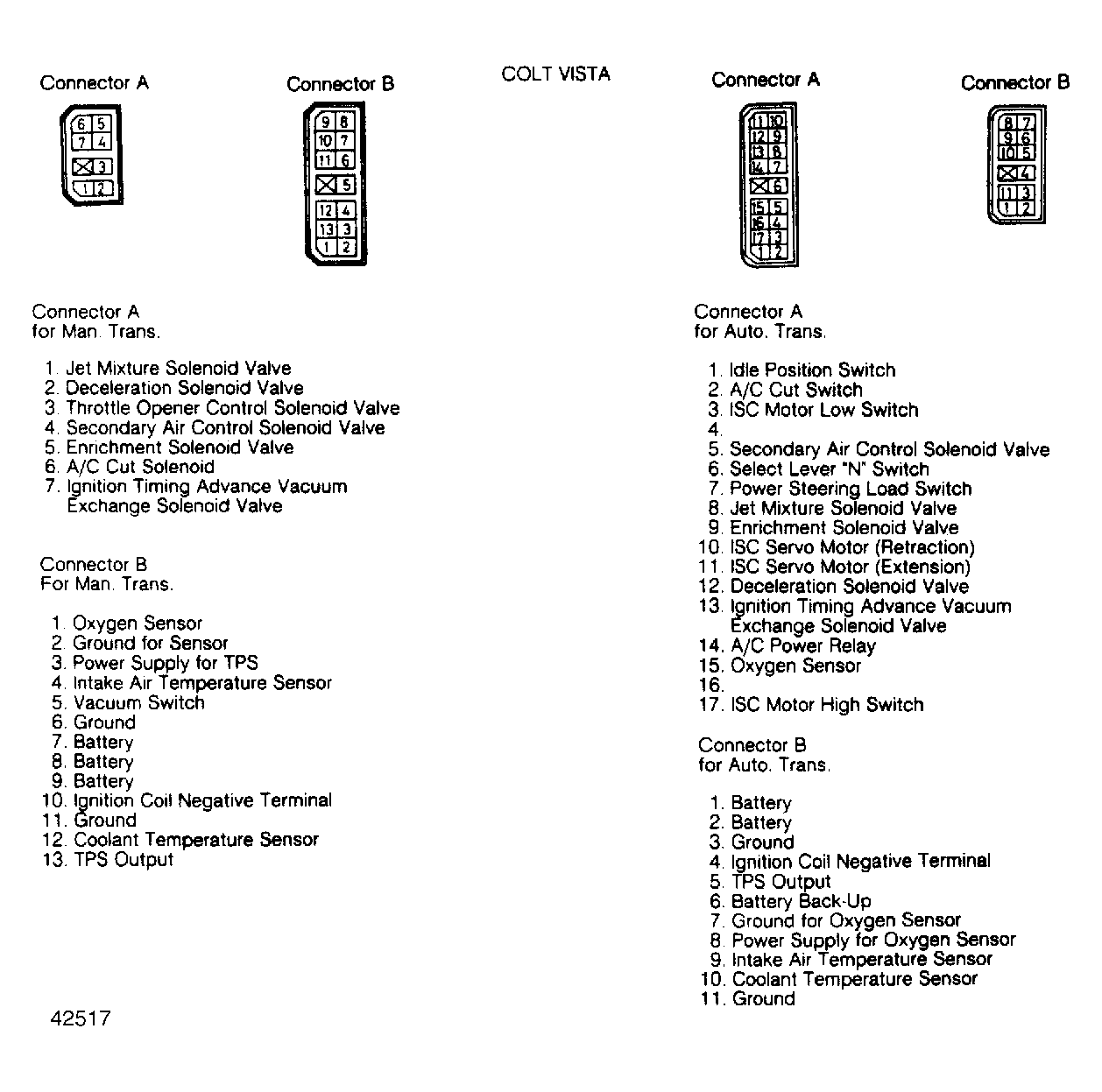 G42517