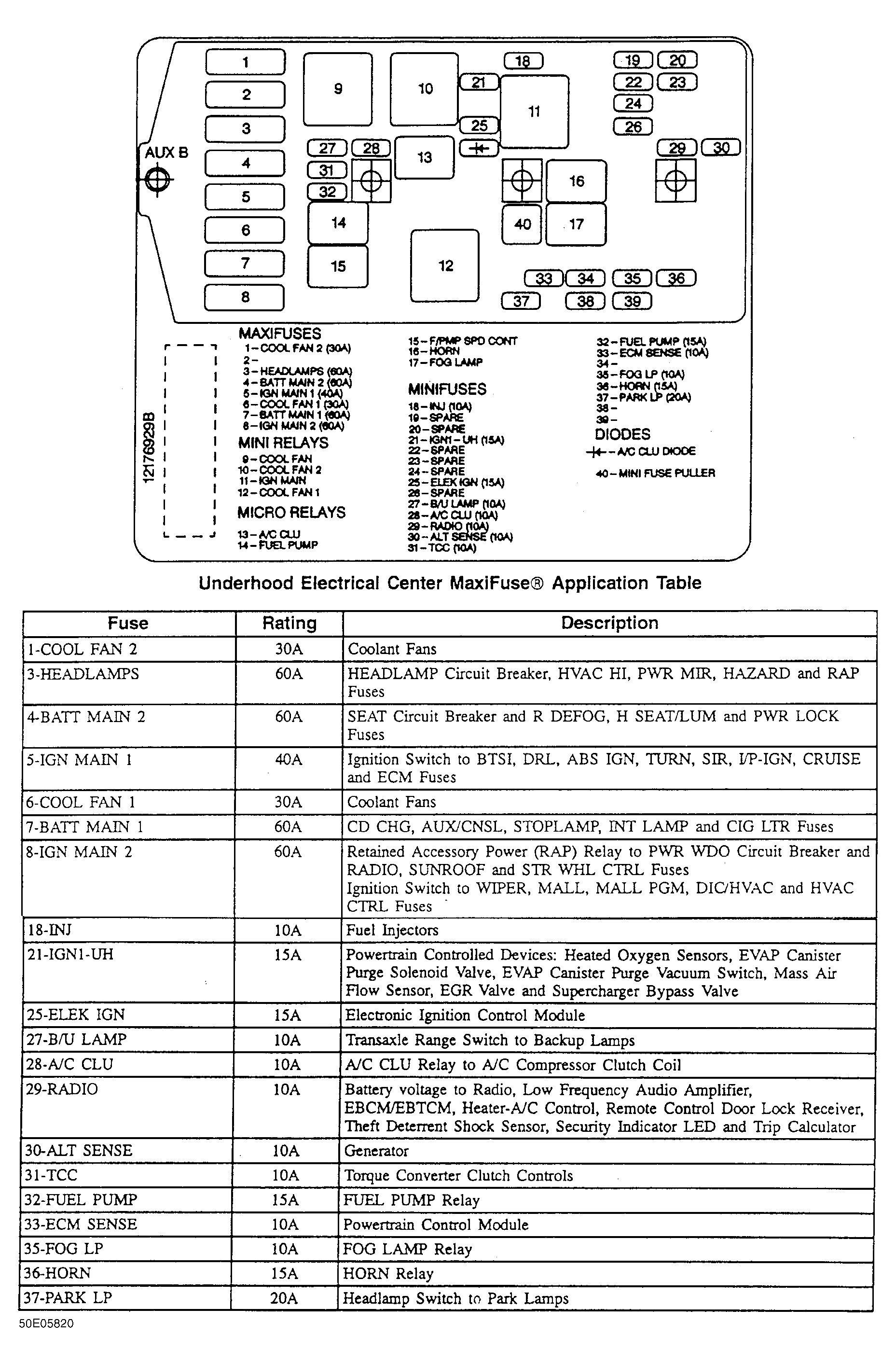 G50E05820
