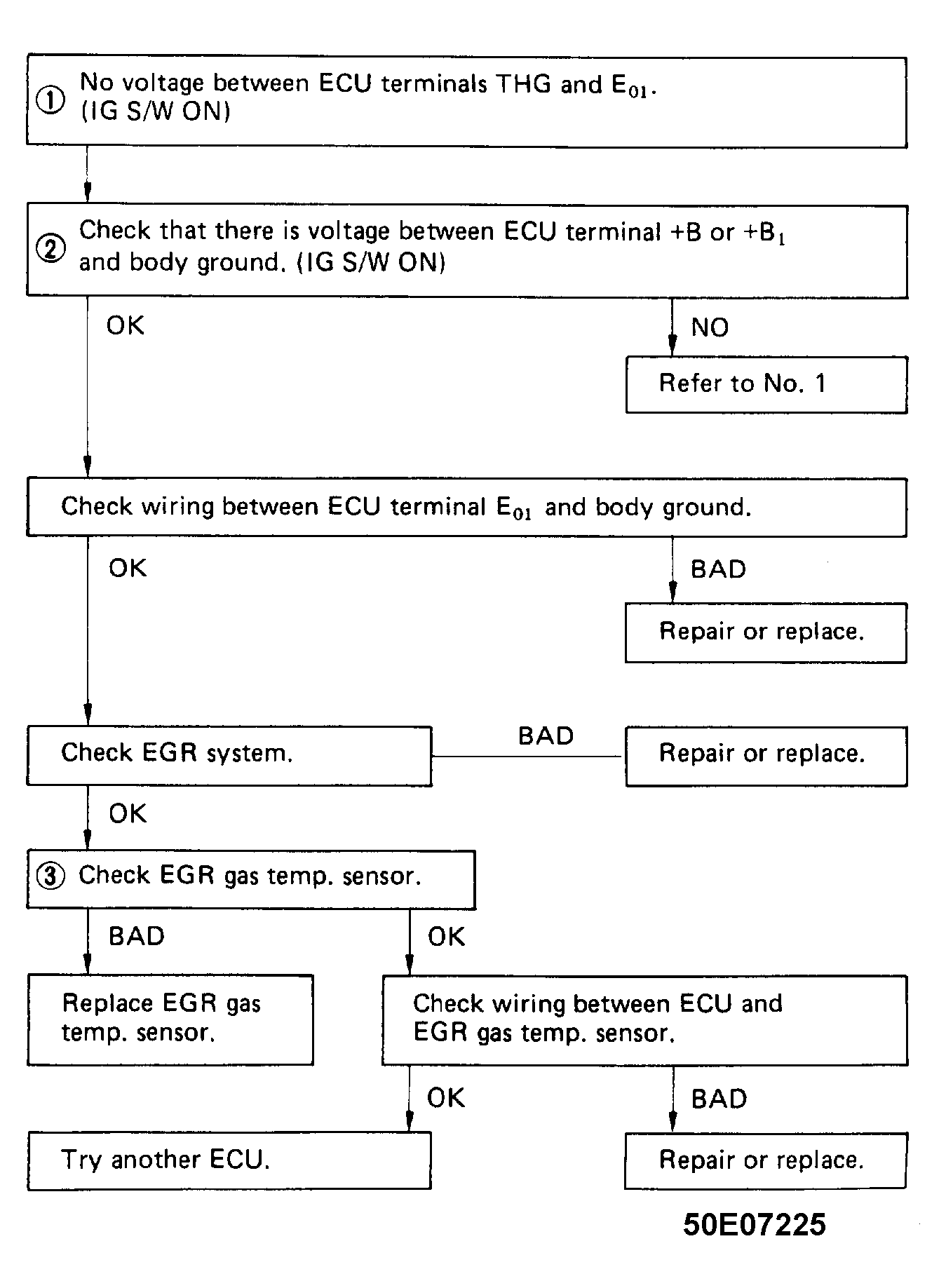 G50E07225
