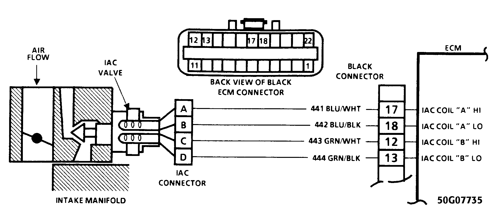 G50G07735