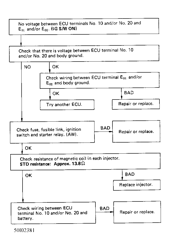 G50I02381