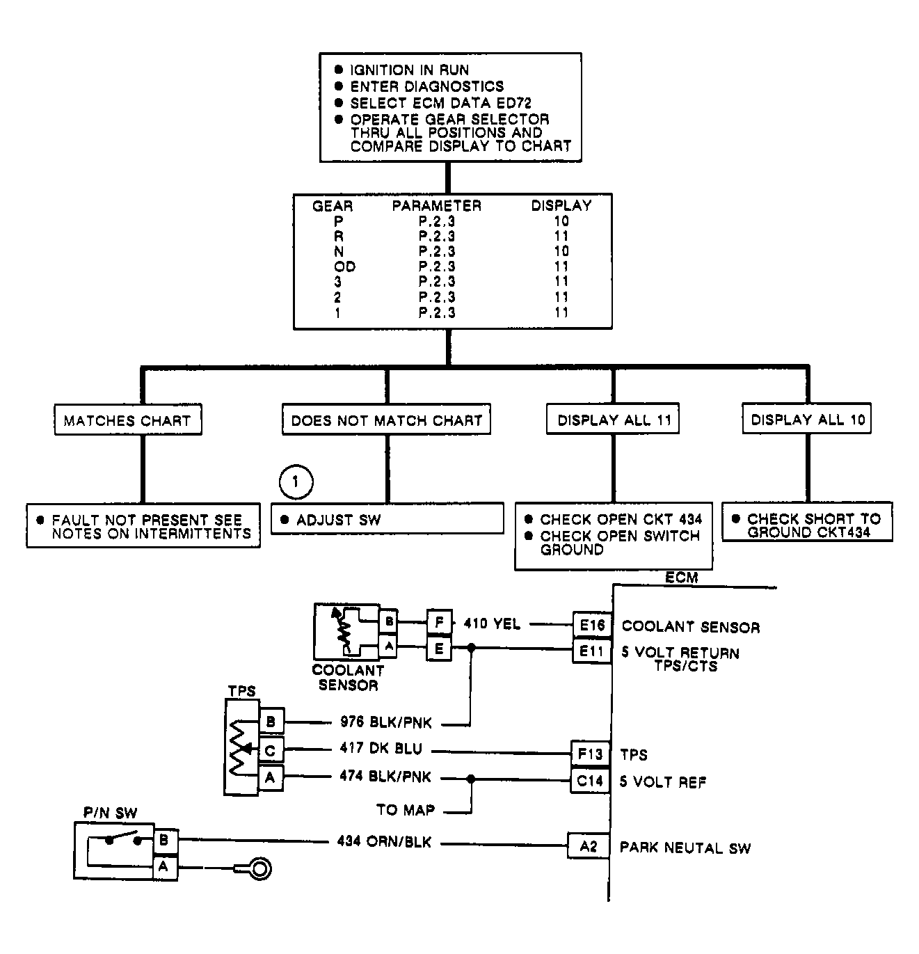 G90I13902