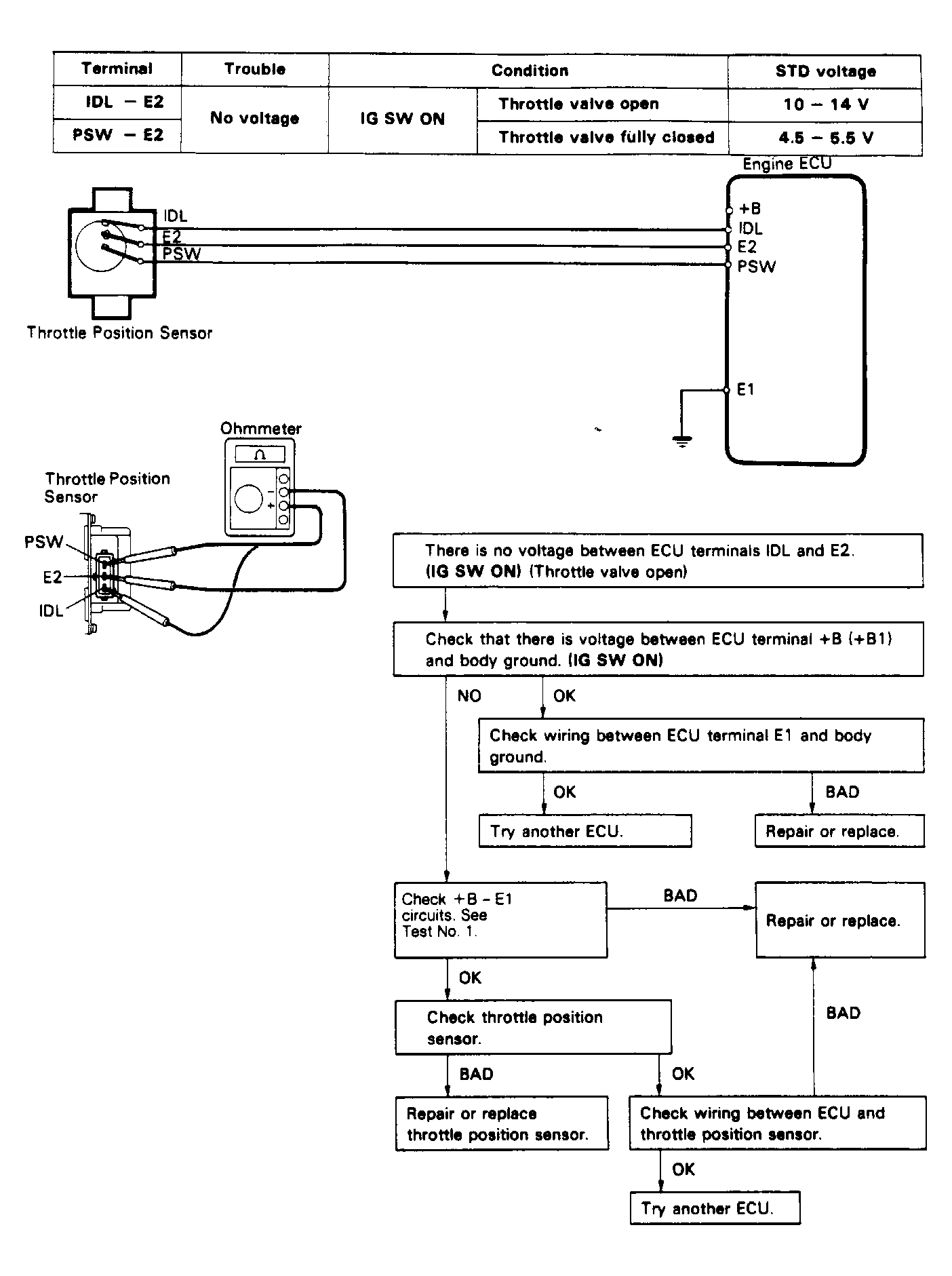 G90I22234