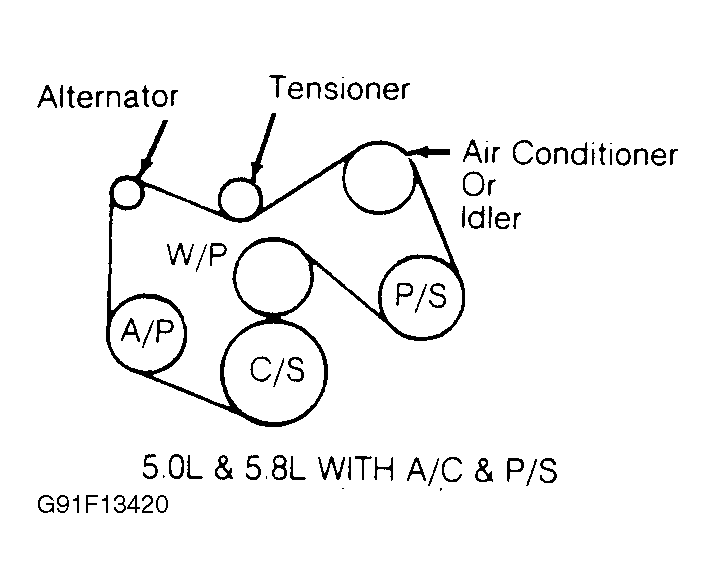 G91F13420