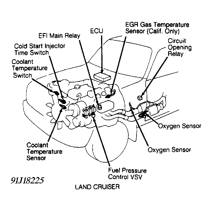 G91J18225