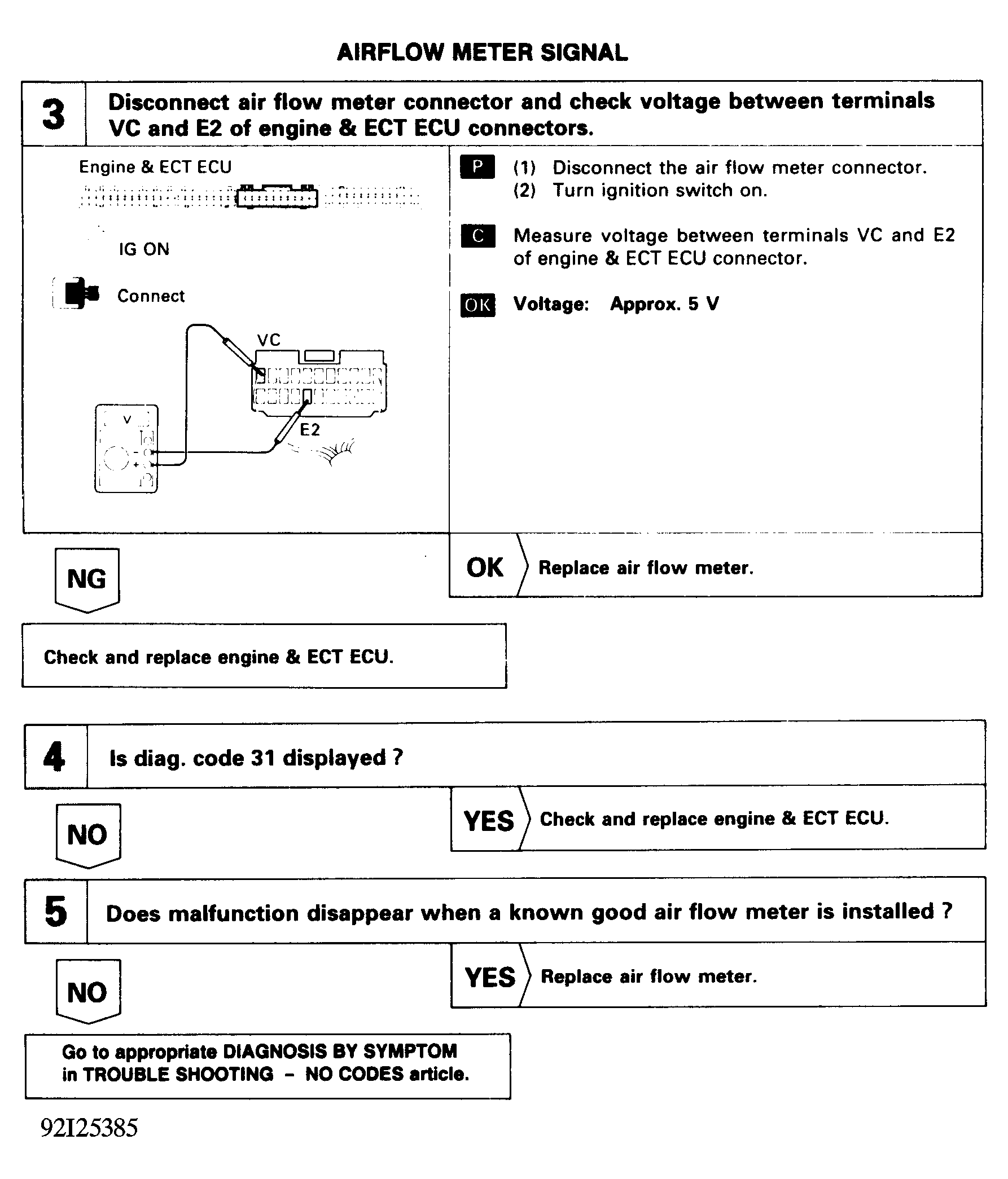 G92I25385