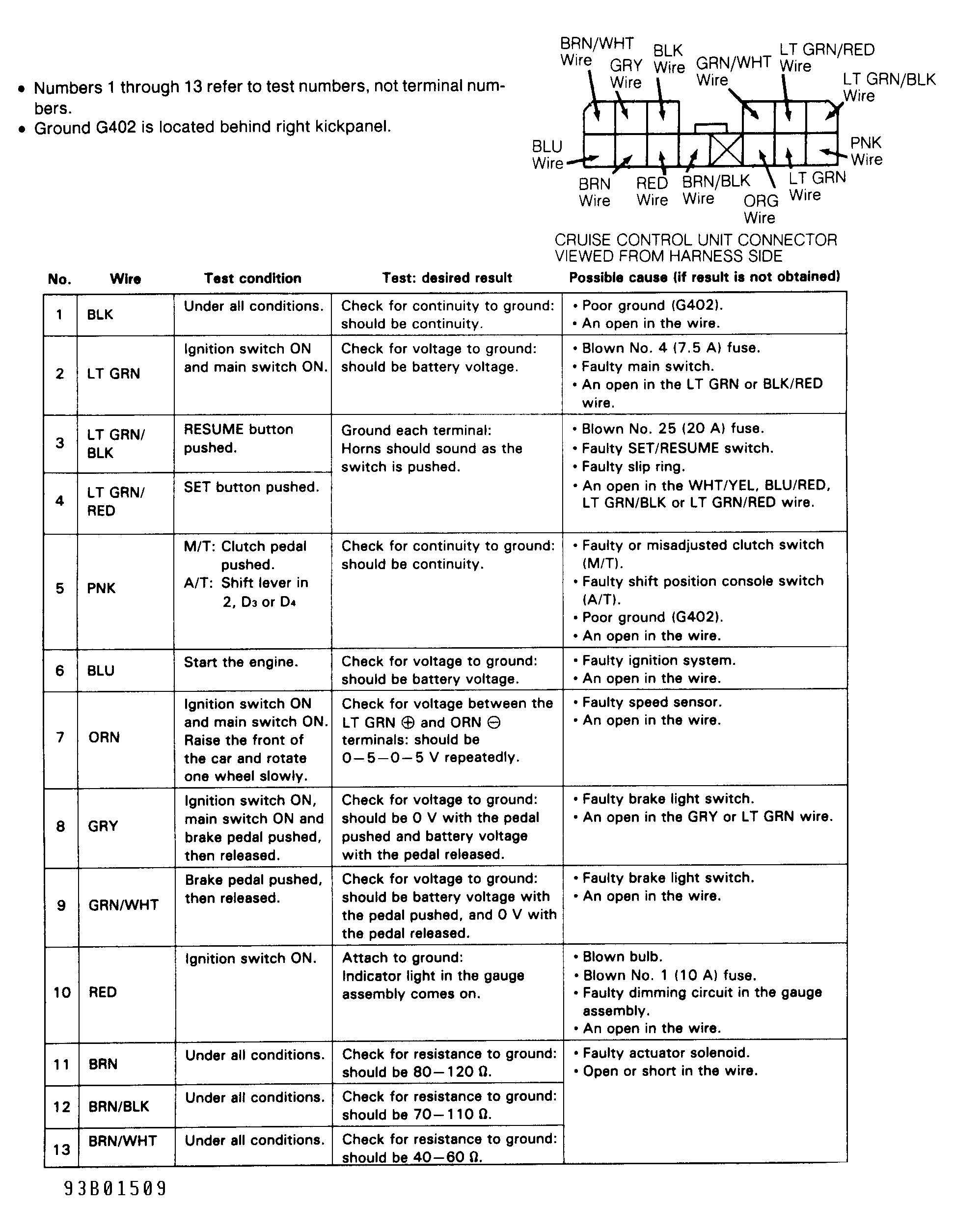G93B01509