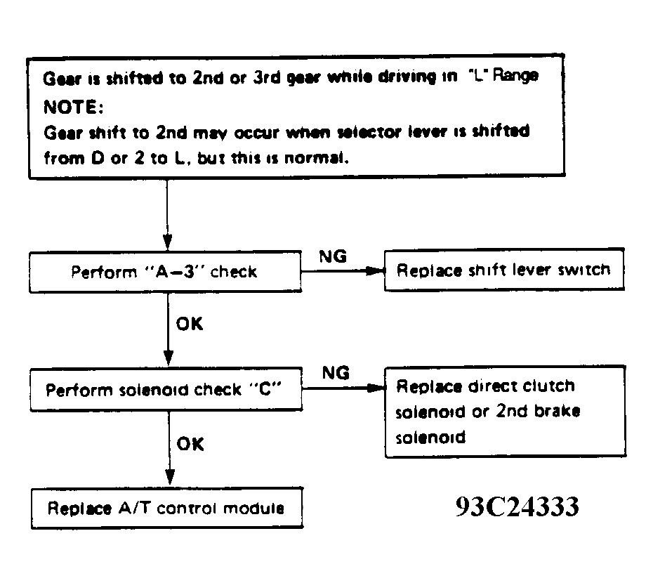 G93C24333