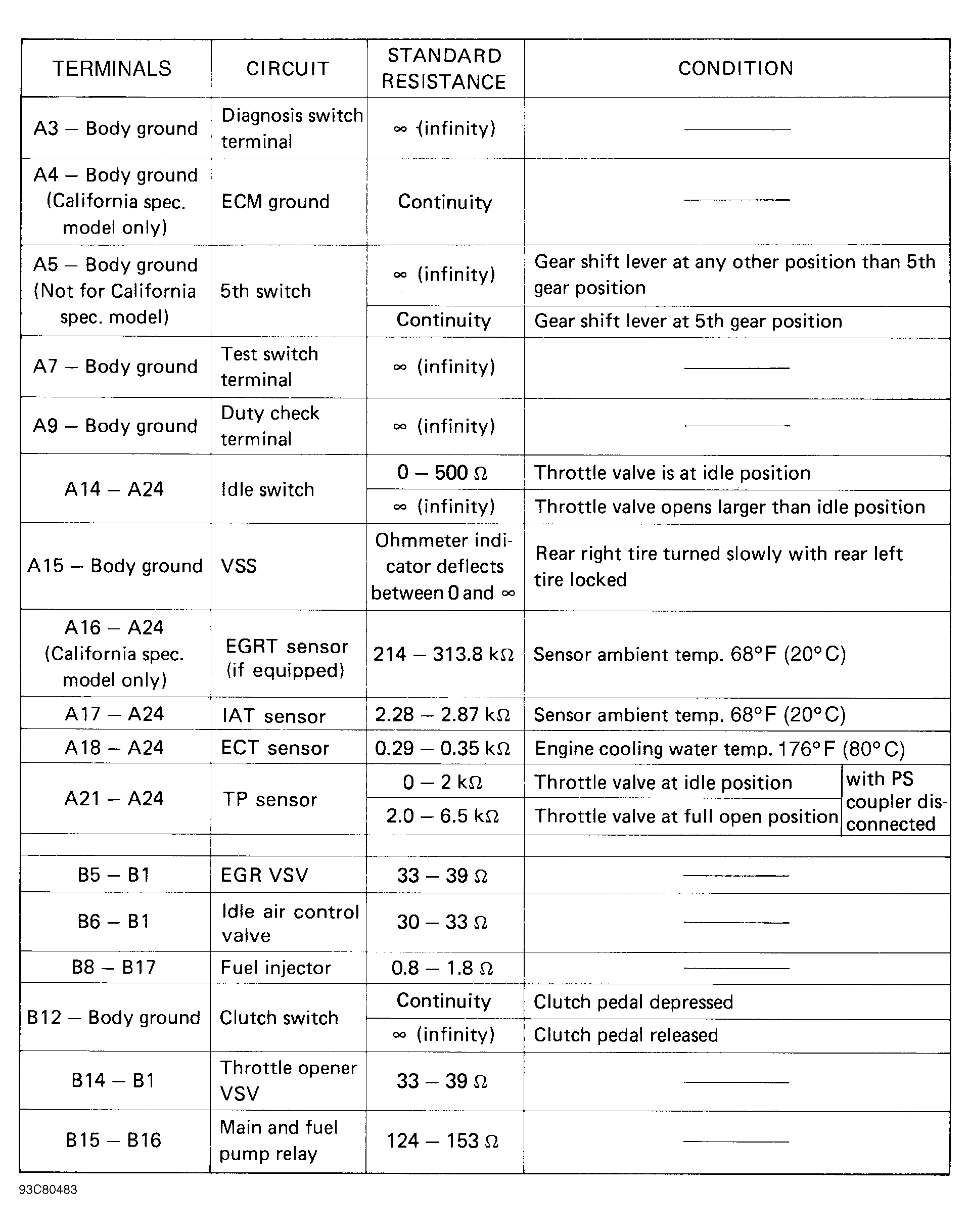 G93C80483