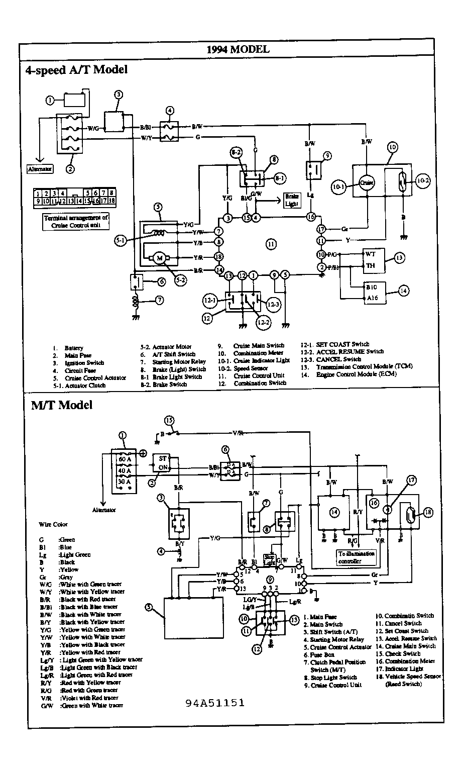 G94A51151