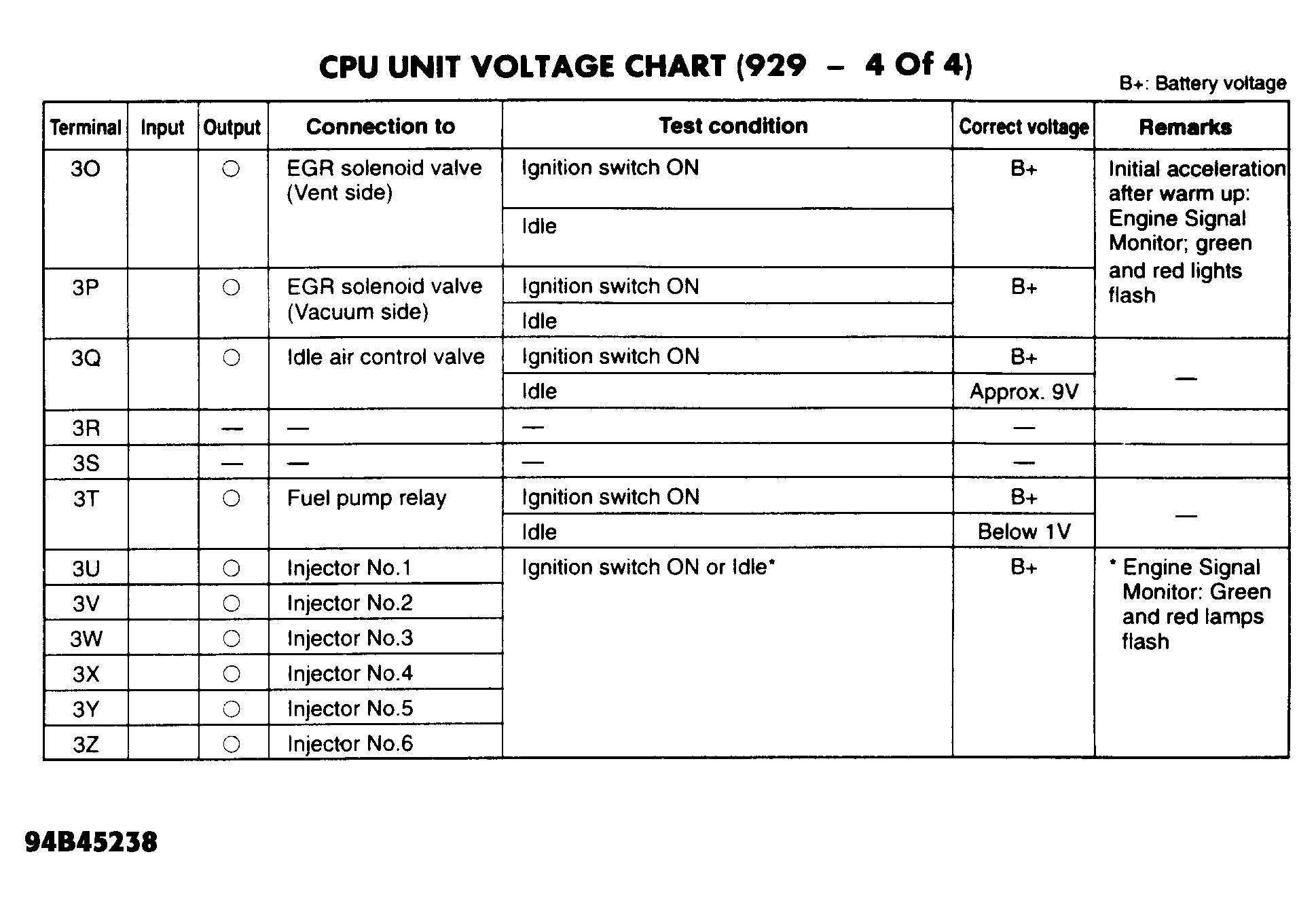 G94B45238