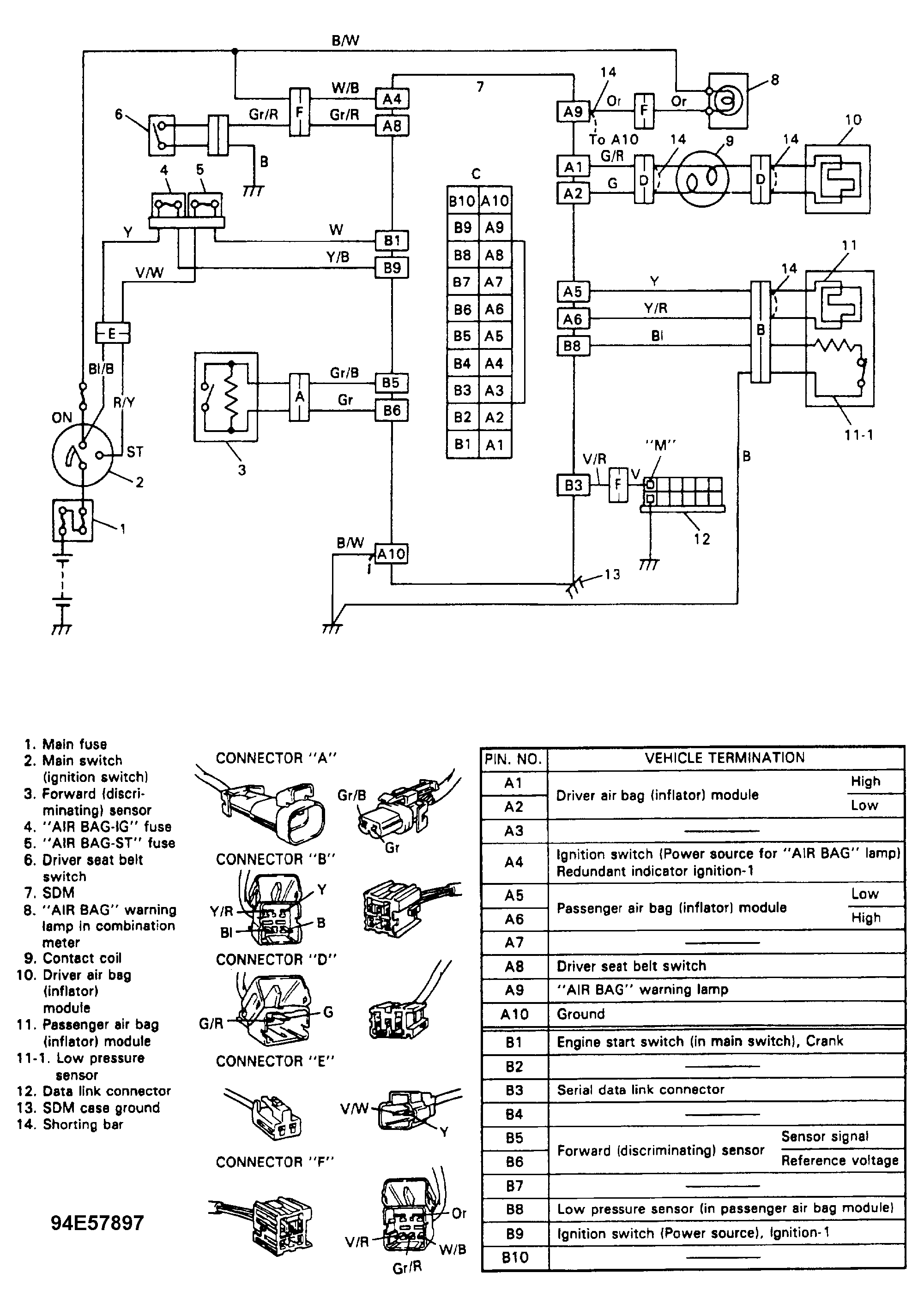G94E57897