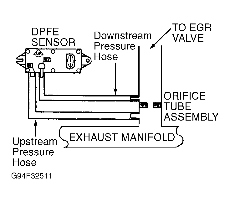 G94F32511