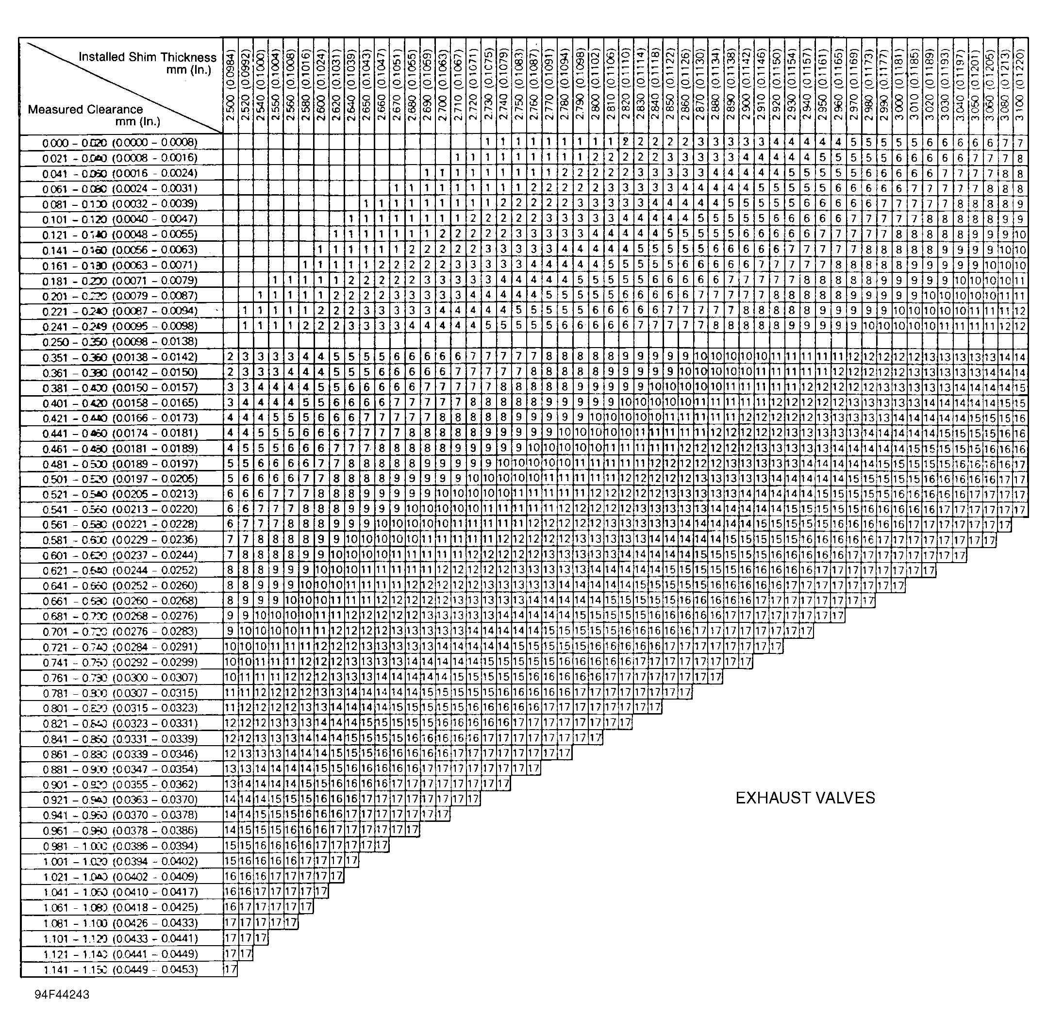 G94F44243