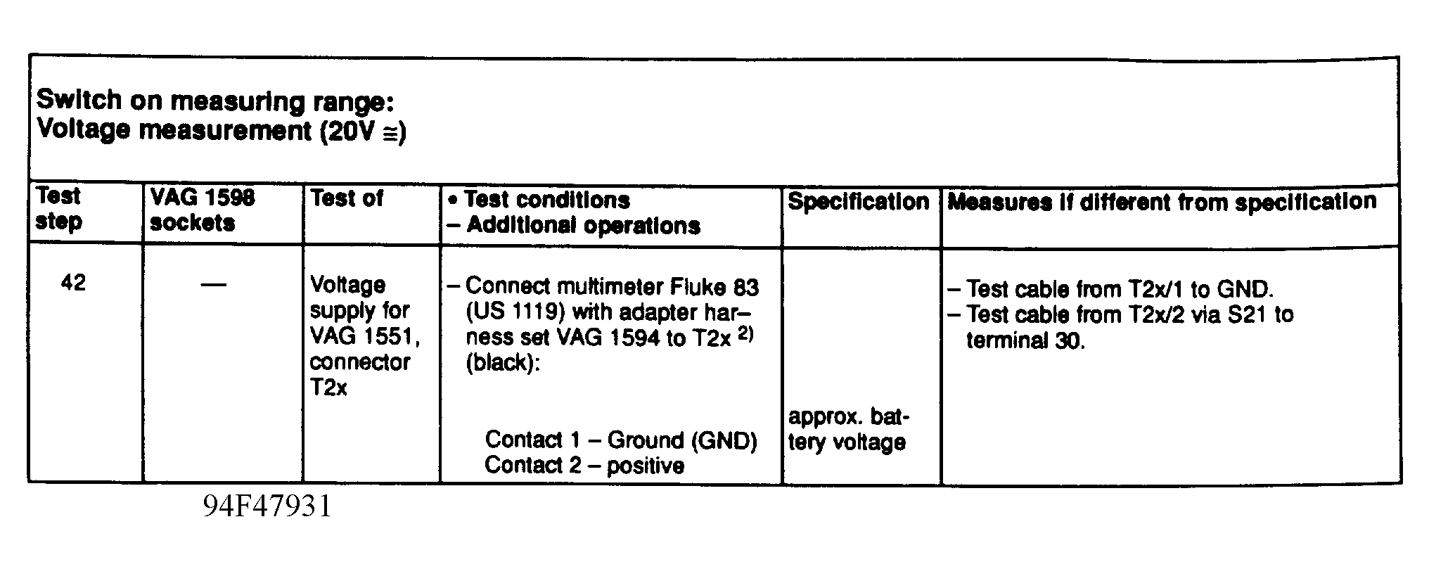 G94F47931