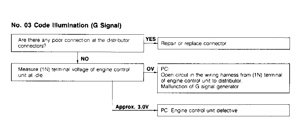 G95514