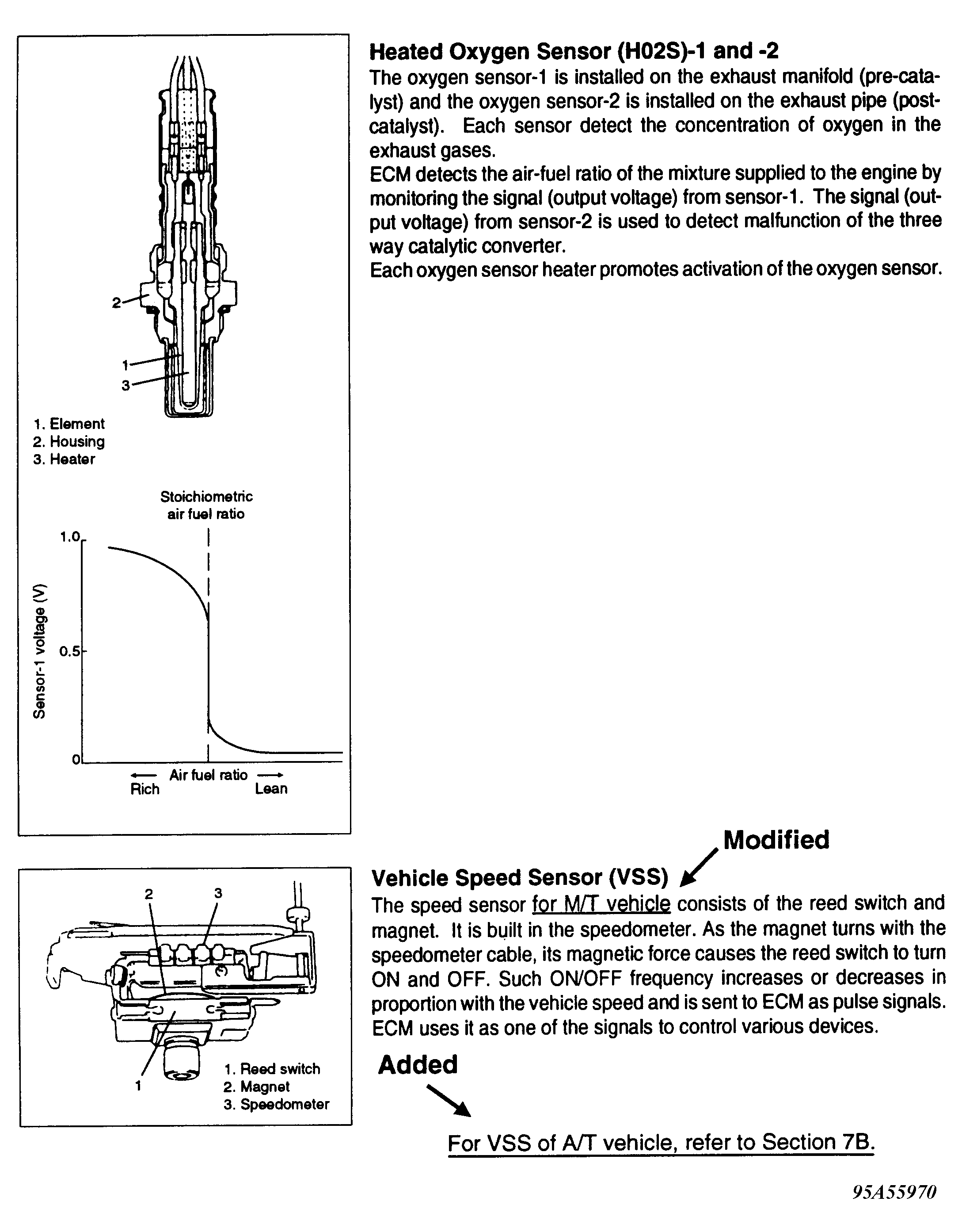G95A55970