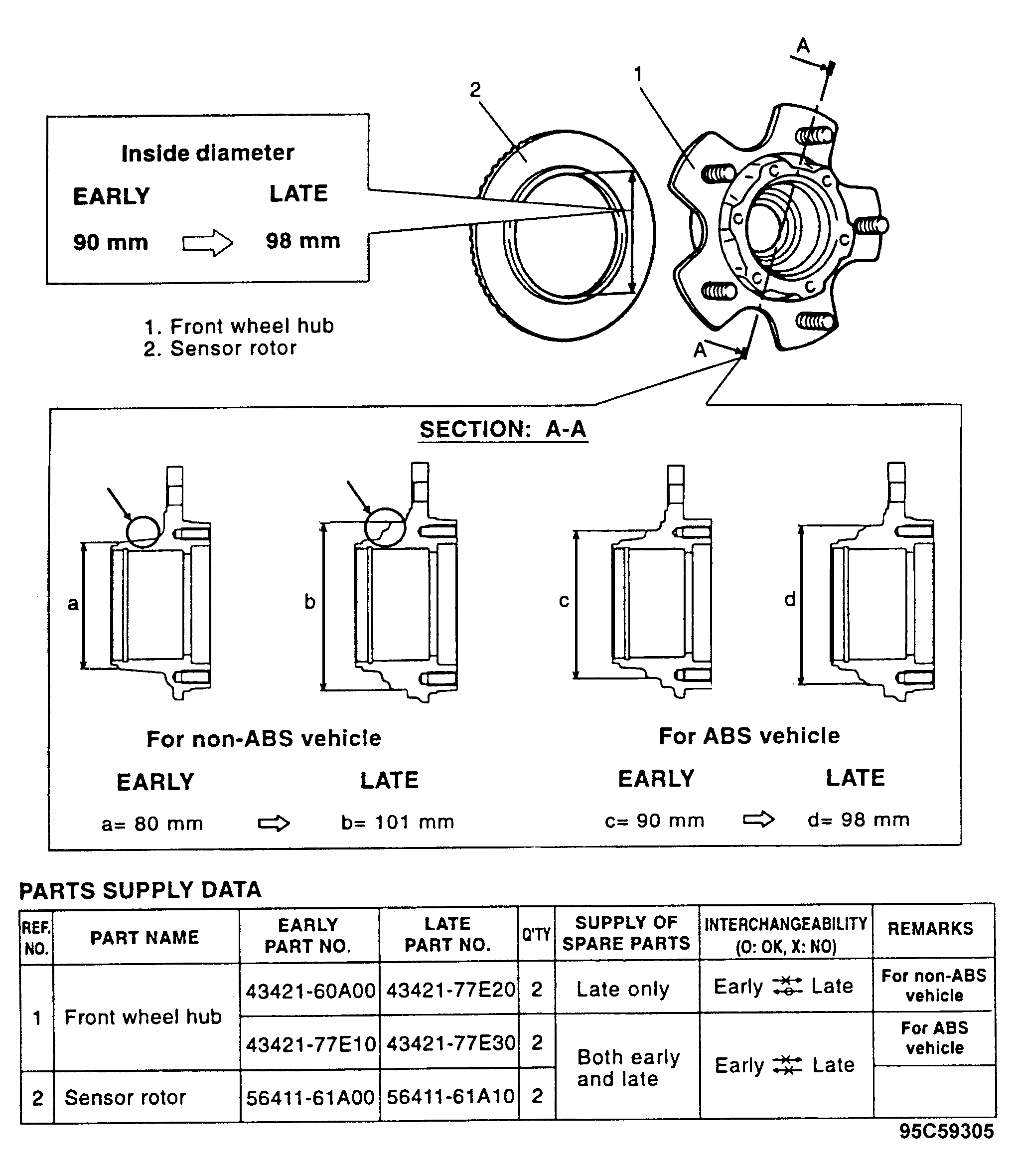 G95C59305