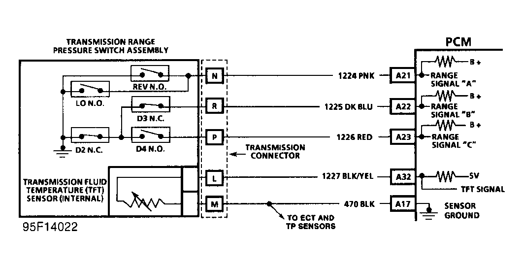 G95F14022