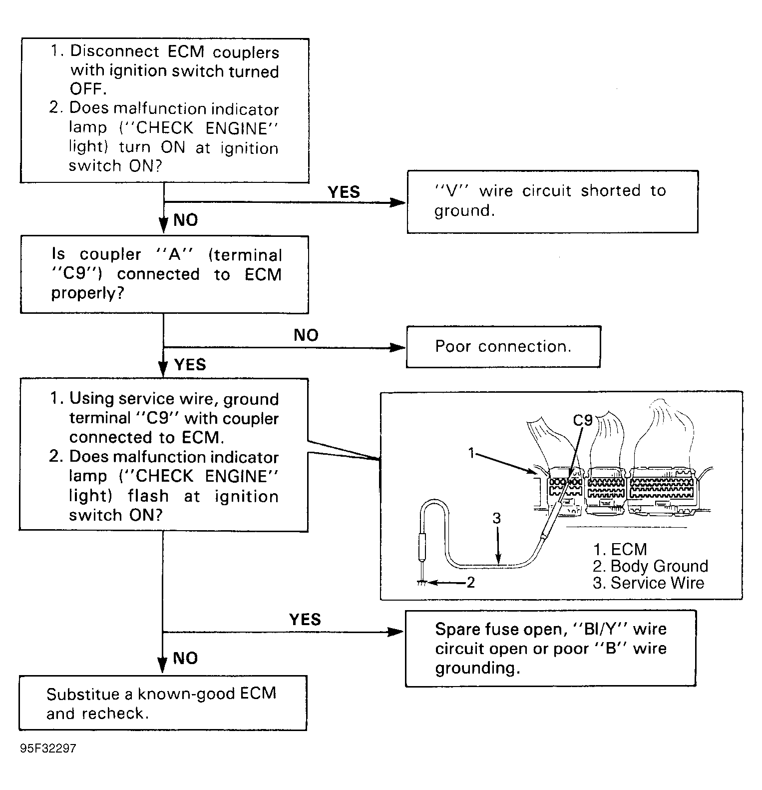 G95F32297