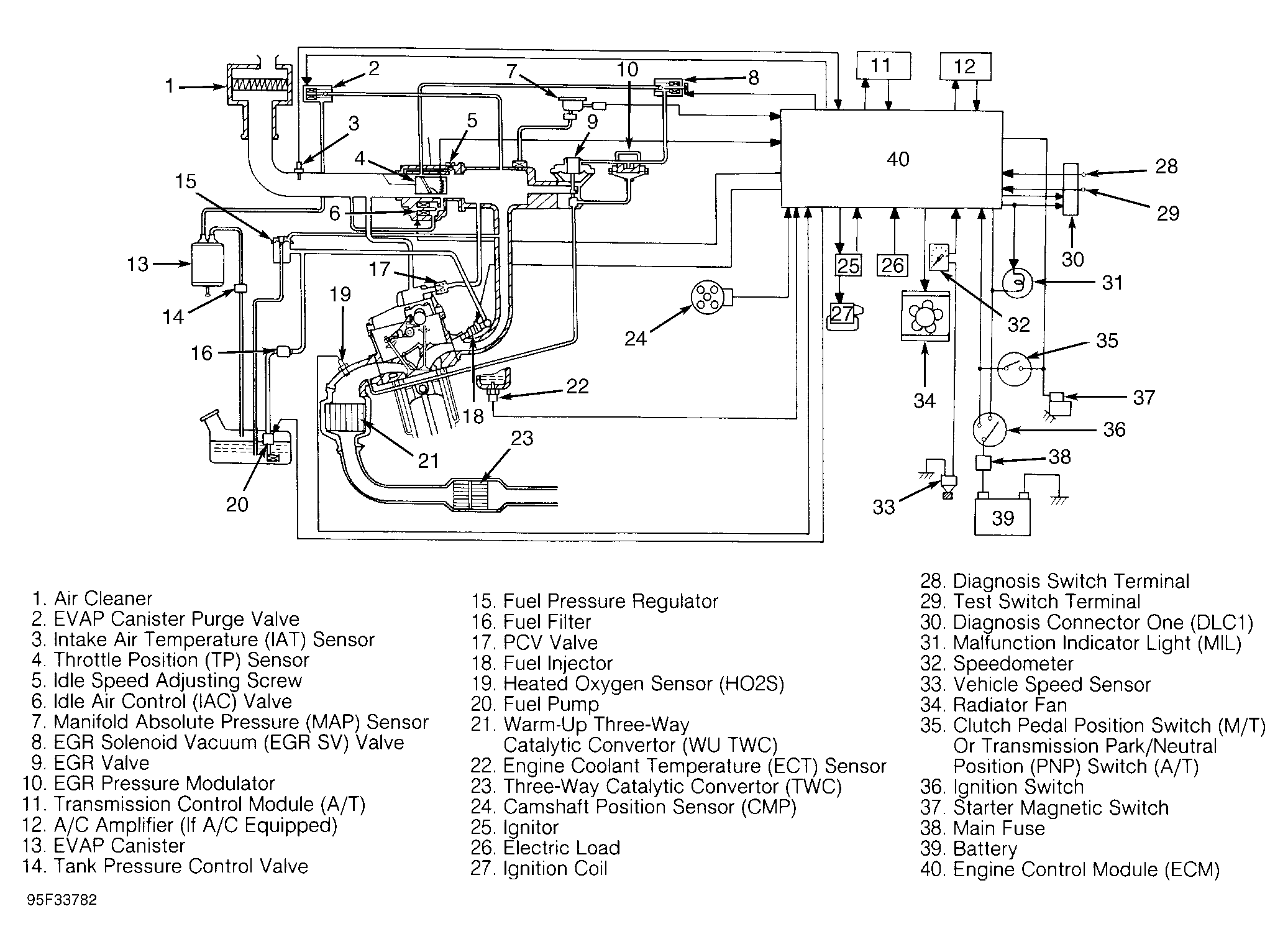 G95F33782