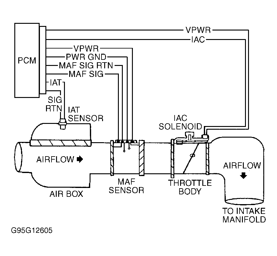 G95G12605