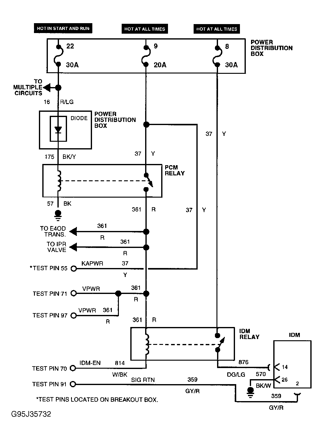 G95J35732