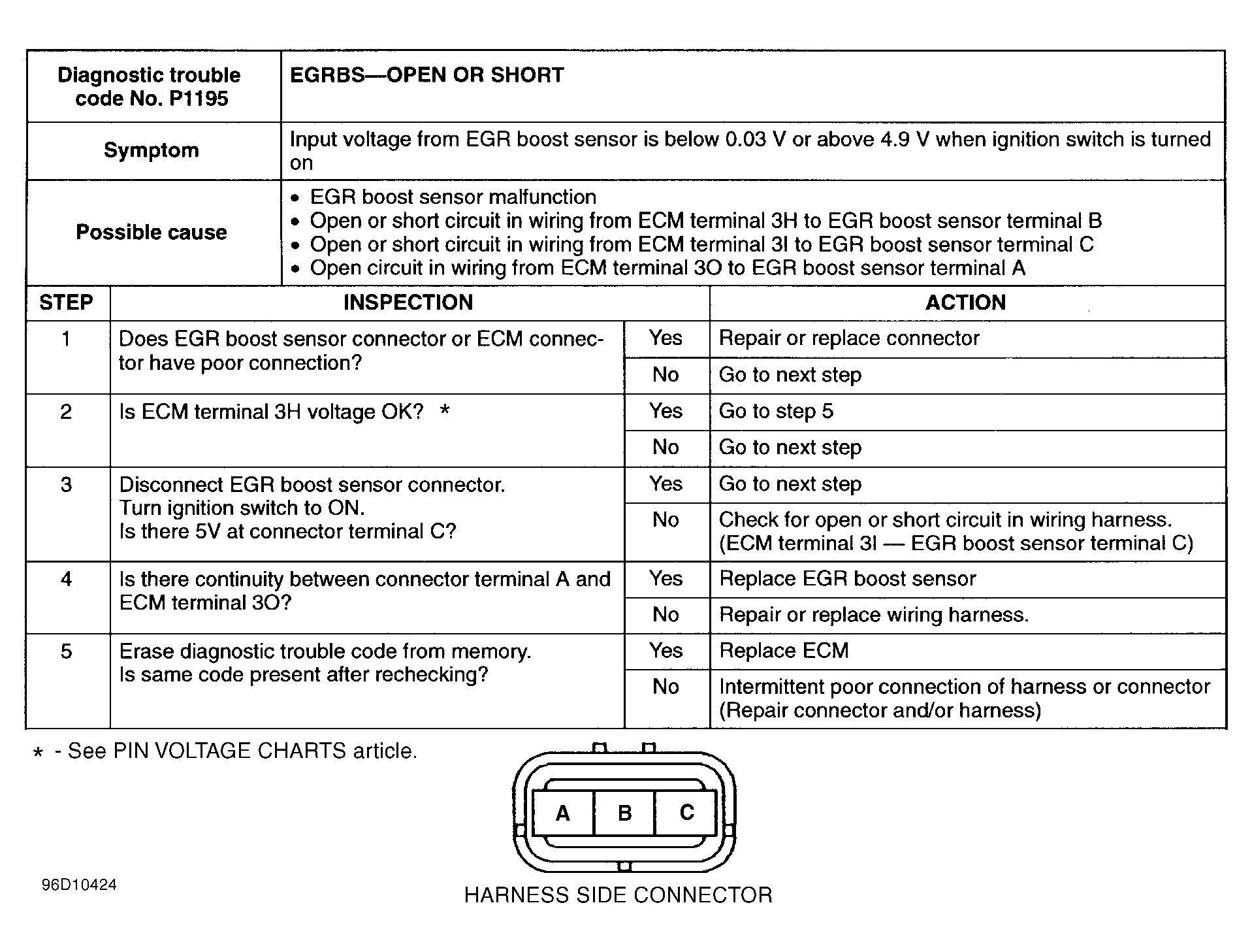 G96D10424