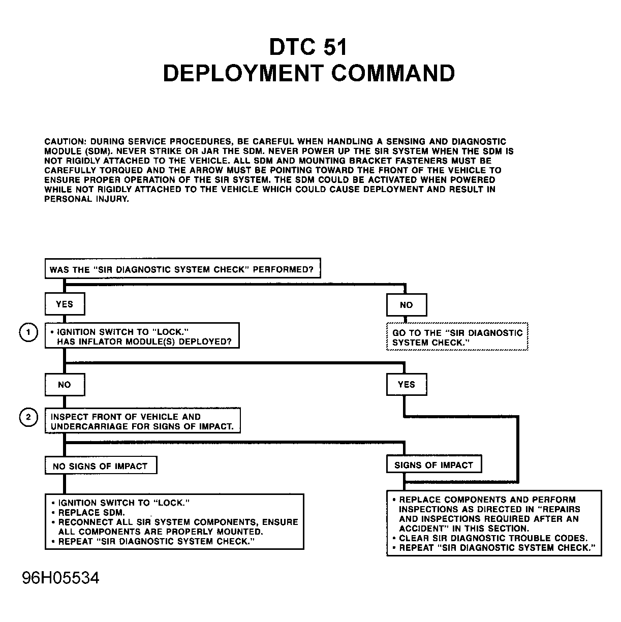 G96H05534