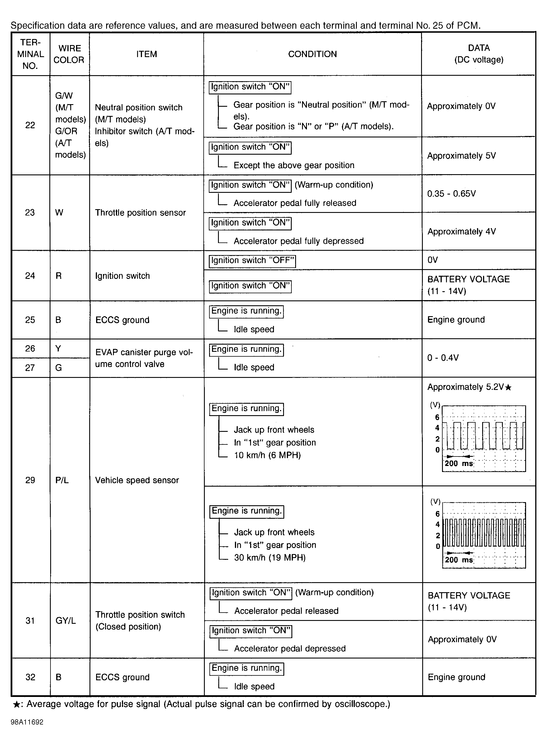 G98A11692