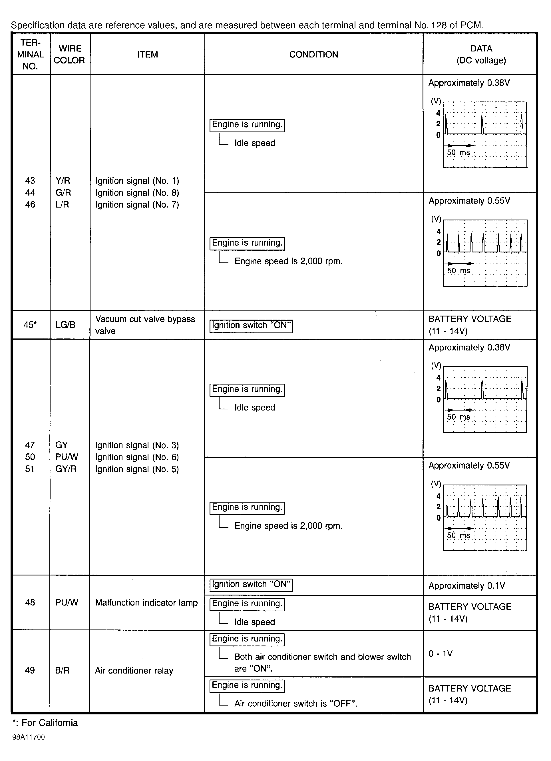 G98A11700