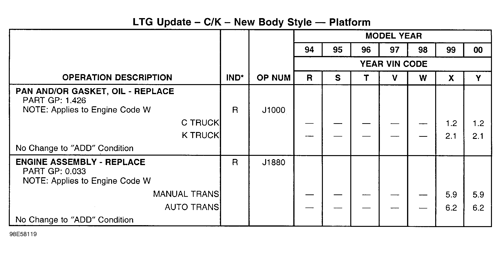 G98E58119