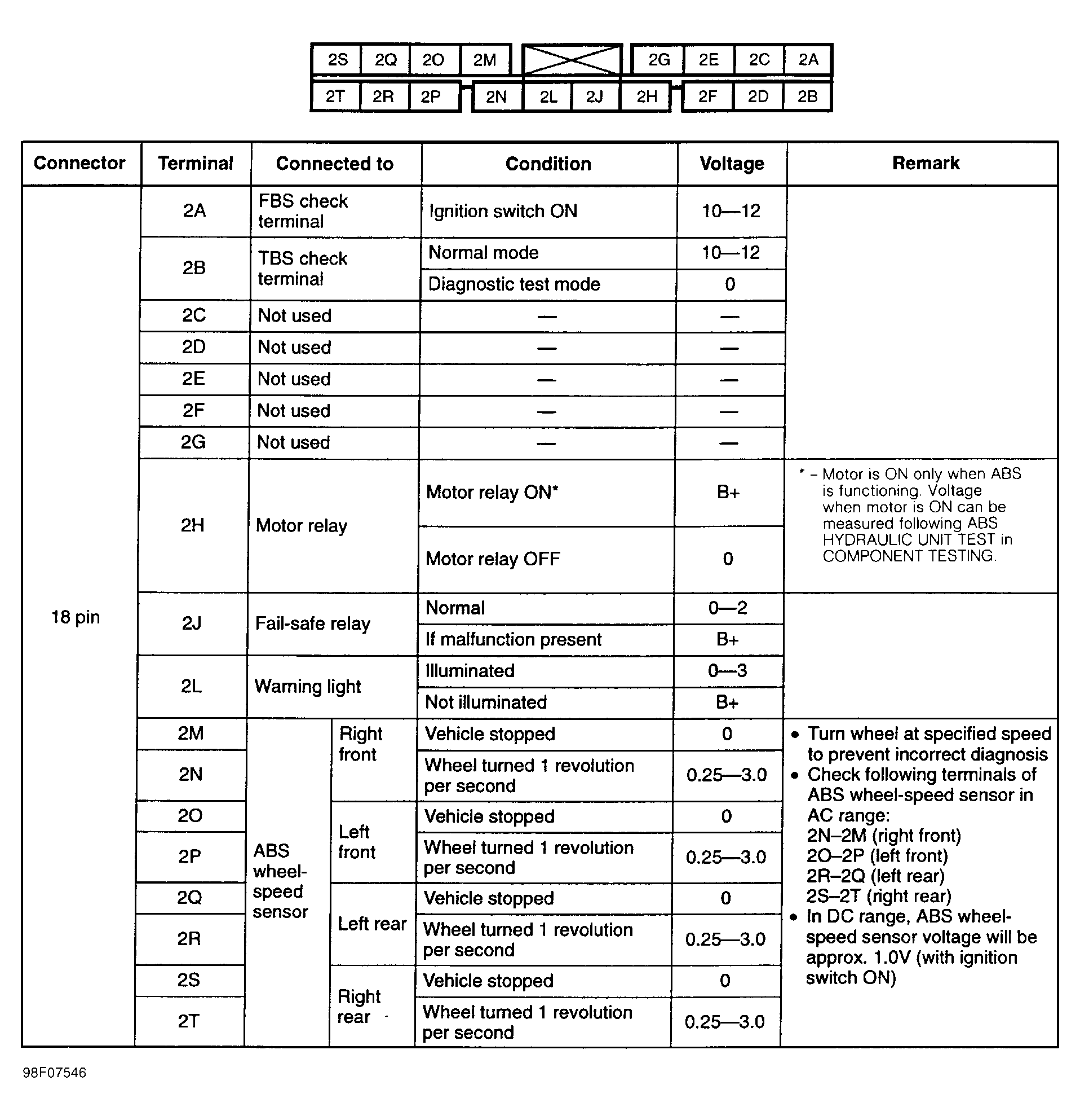 G98F07546